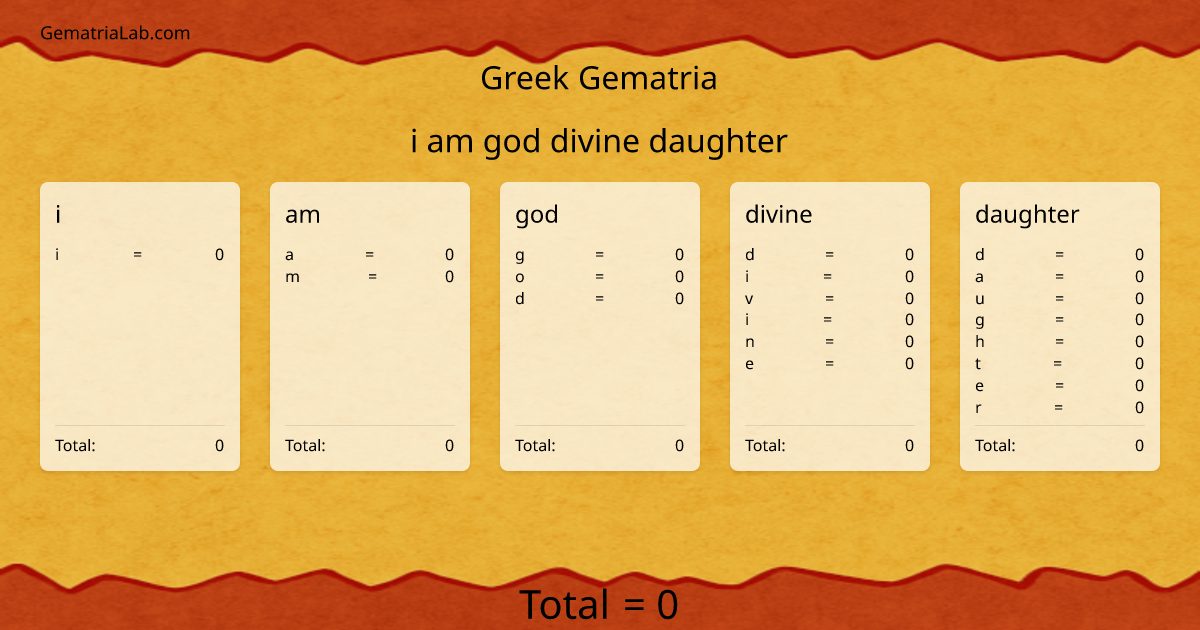 i am god divine daughter in greek Gematria